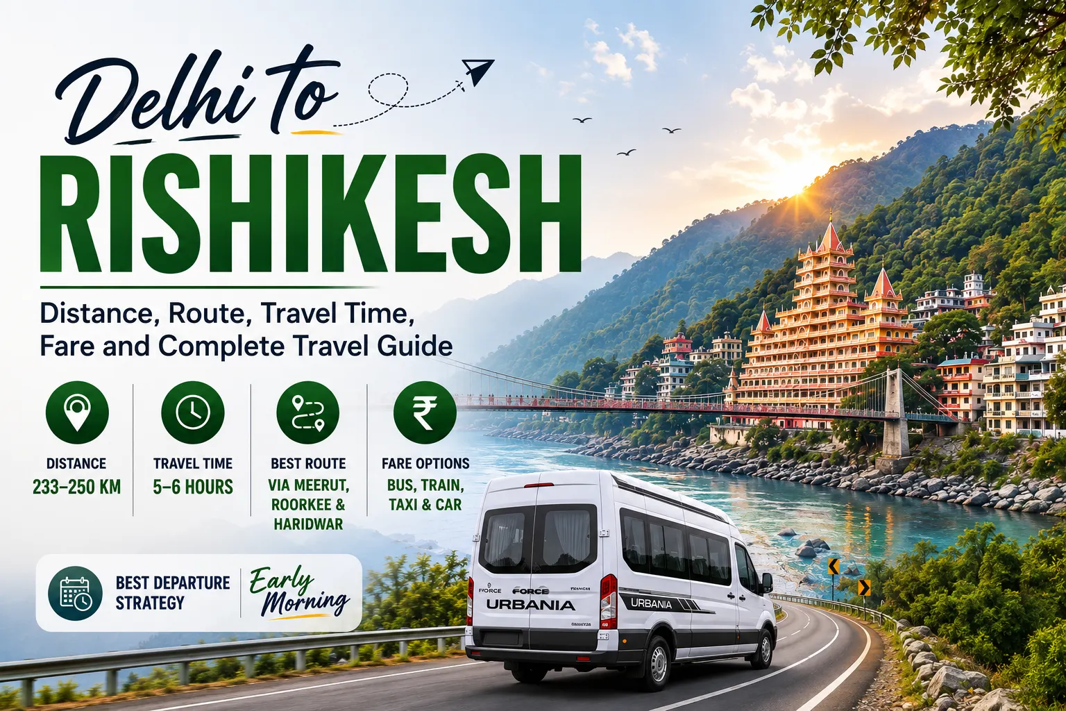 Delhi to Rishikesh Distance
